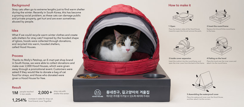Hood Houses for stray Korean cats